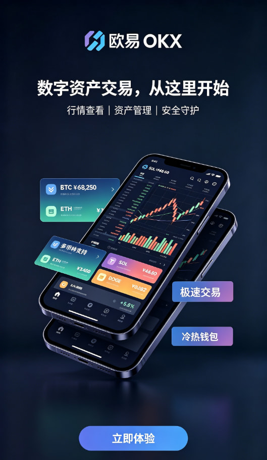 欧交易所APP官方网站行情分析与下单界面